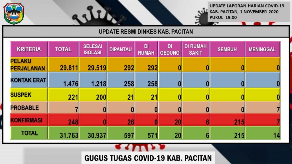 17+ Harga Emas Wahyu Redjo Oktober 2020 Aktual