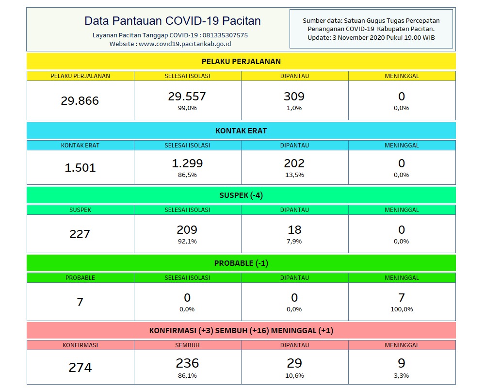 https://pacitankab.go.id/wp-content/uploads/IMG-20201103-WA0010.jpg