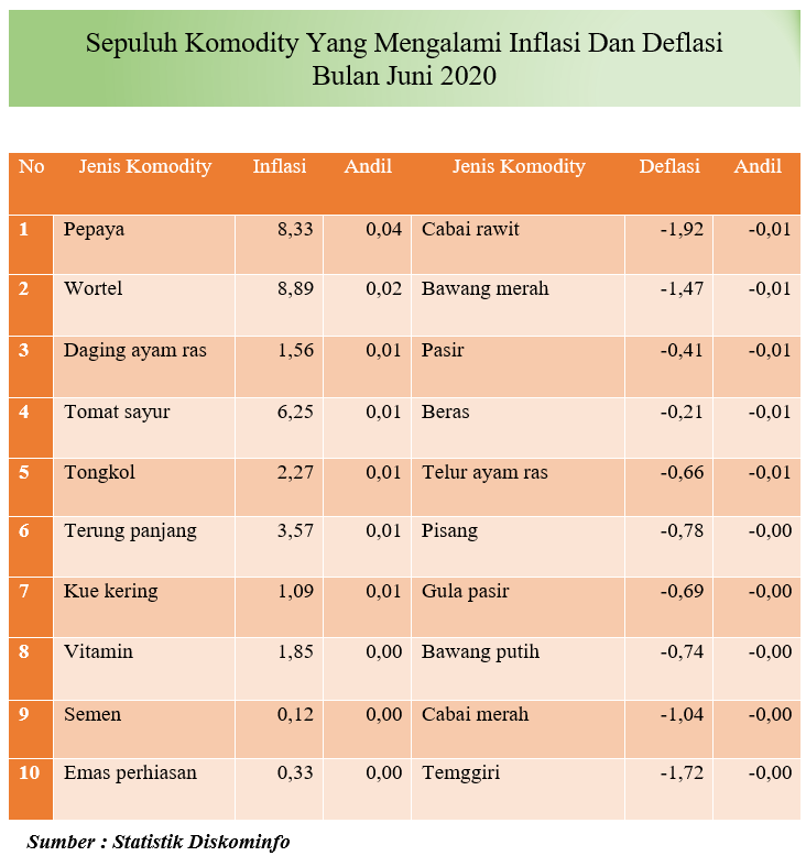 News Pemerintah Kabupaten Pacitan