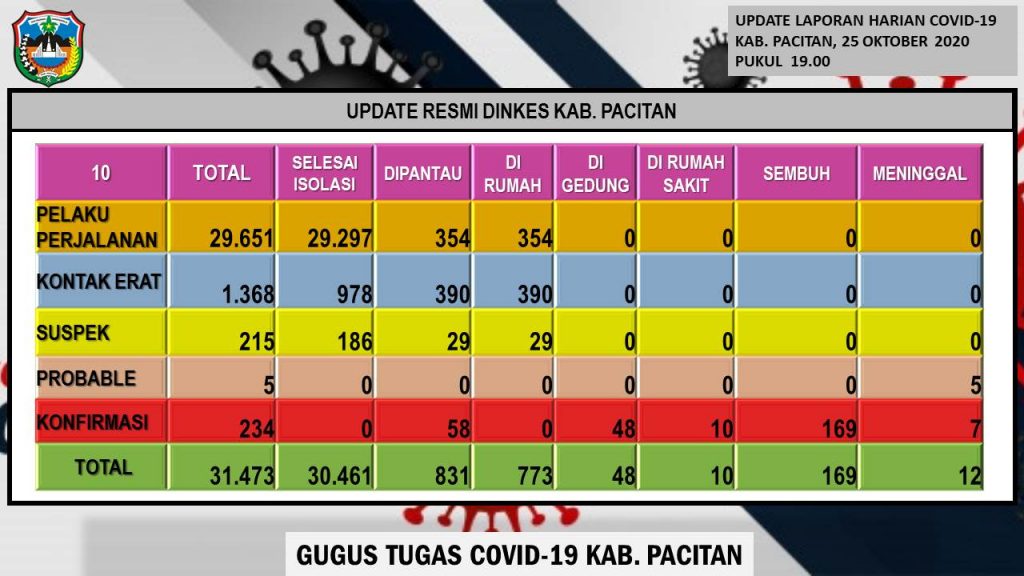 Jadi kontroversi, Ini Gaya AHY Pakai Sabuk LV Seharga Rp 10 Juta