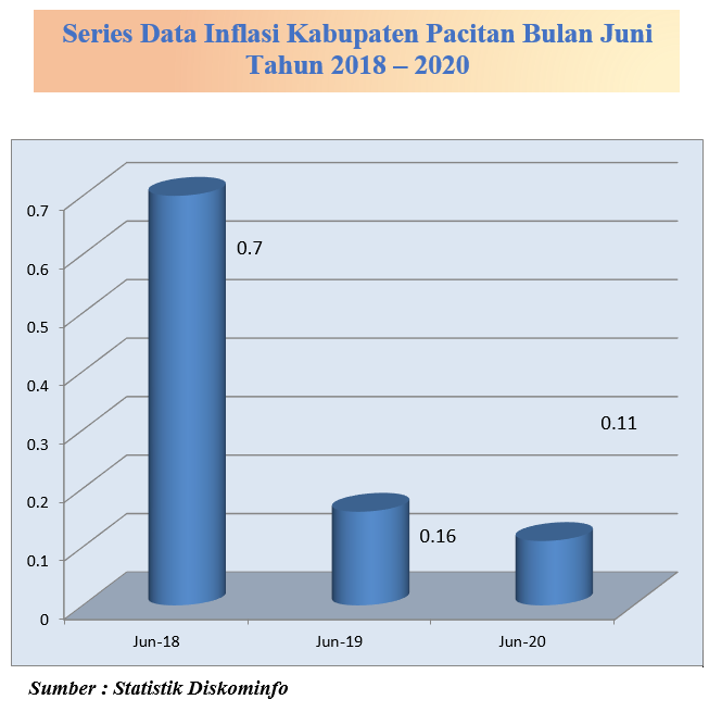 News Pemerintah Kabupaten Pacitan